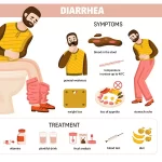 Safety Tips on Diarrhoea