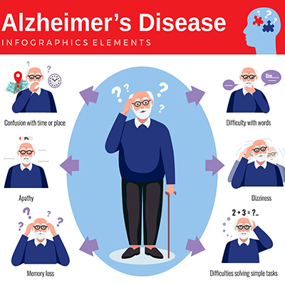  Alzheimer's Disease: Symptoms, Causes, & Prevention