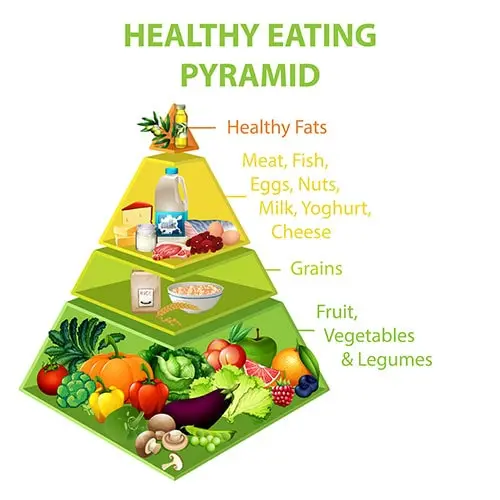 Healthy Food Diet Chart Improve Your Overall Health