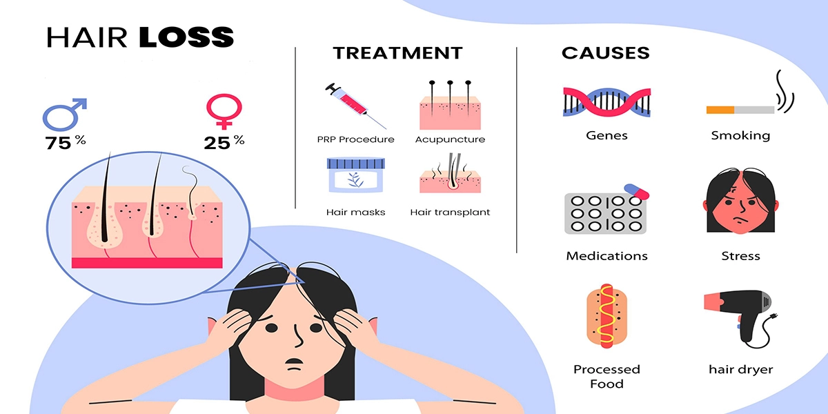 Hair Loss, Types, Symptoms, Prevention & Treatments