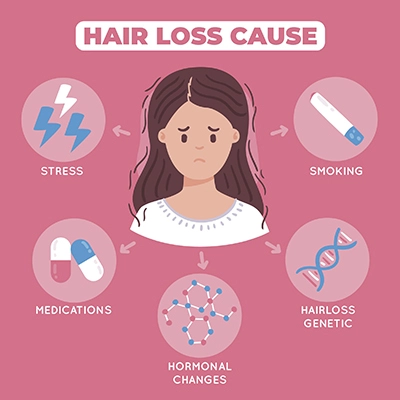 Hair Loss, Types, Symtoms, Causes and Treatments