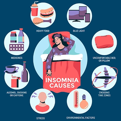 Insomnia: Types, Symptoms, Causes & Prevention