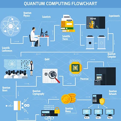 Quantum Computing: A Revolution in Information Processing