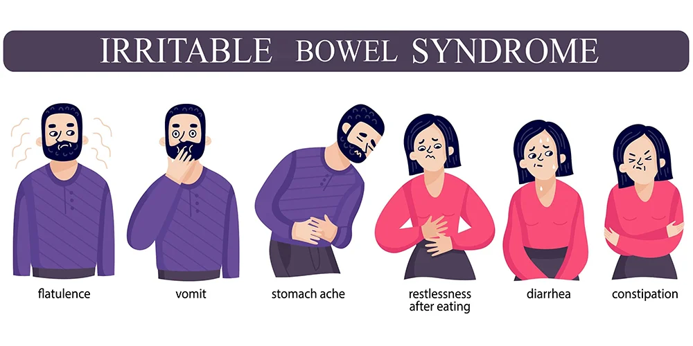 Irritable Bowel Syndrome:Types, Symptoms, Causes & Prevention