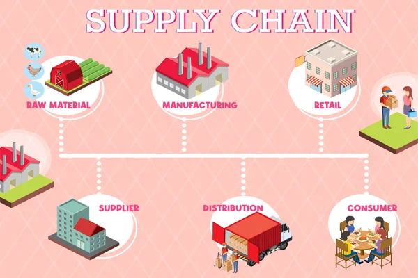 Supply Chain: The Future of Trust