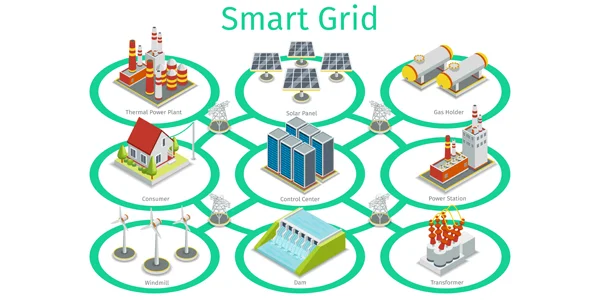 Smart Grid: Challenges & Opportunities in Implementation